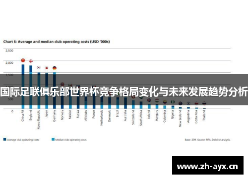 国际足联俱乐部世界杯竞争格局变化与未来发展趋势分析