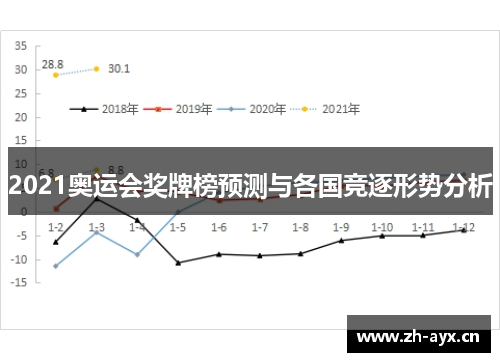2021奥运会奖牌榜预测与各国竞逐形势分析