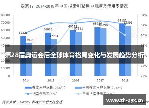 第28届奥运会后全球体育格局变化与发展趋势分析